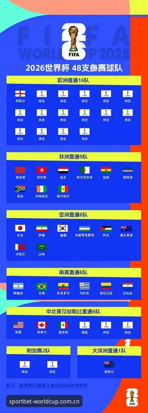 体育彩票世界杯的玩法2026官方版 体育彩票世界杯的玩法2026官方版上线首月数据全解析:从注册到投注的实战指南