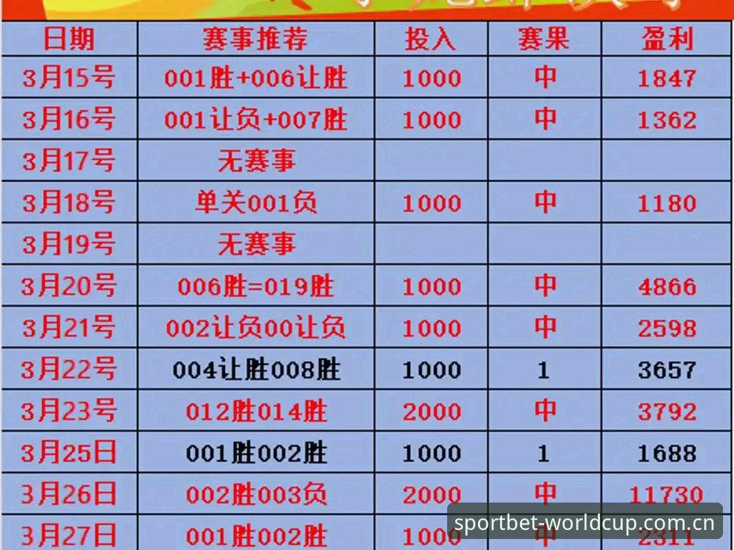 体育彩票世界杯的玩法赛事数据iOS版 体育彩票世界杯的玩法赛事数据iOS版最新动态:v2.0.5上线,数据中心与多端同步功能全面开放